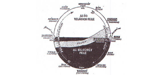 4a