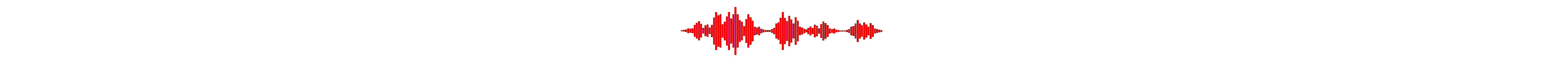 hf2